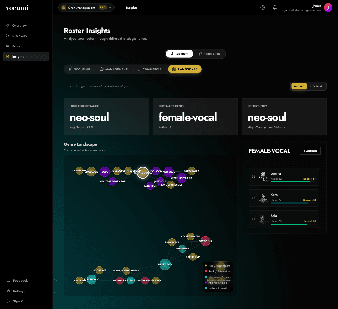 Landscape Lens — genre bubble map with click-through to roster artists in that genre