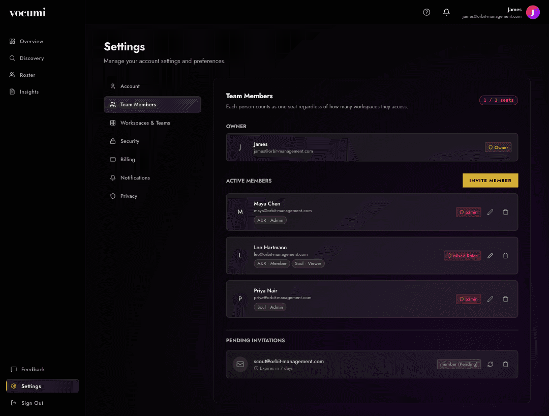 vocumi Workspaces — Team Management Dashboard