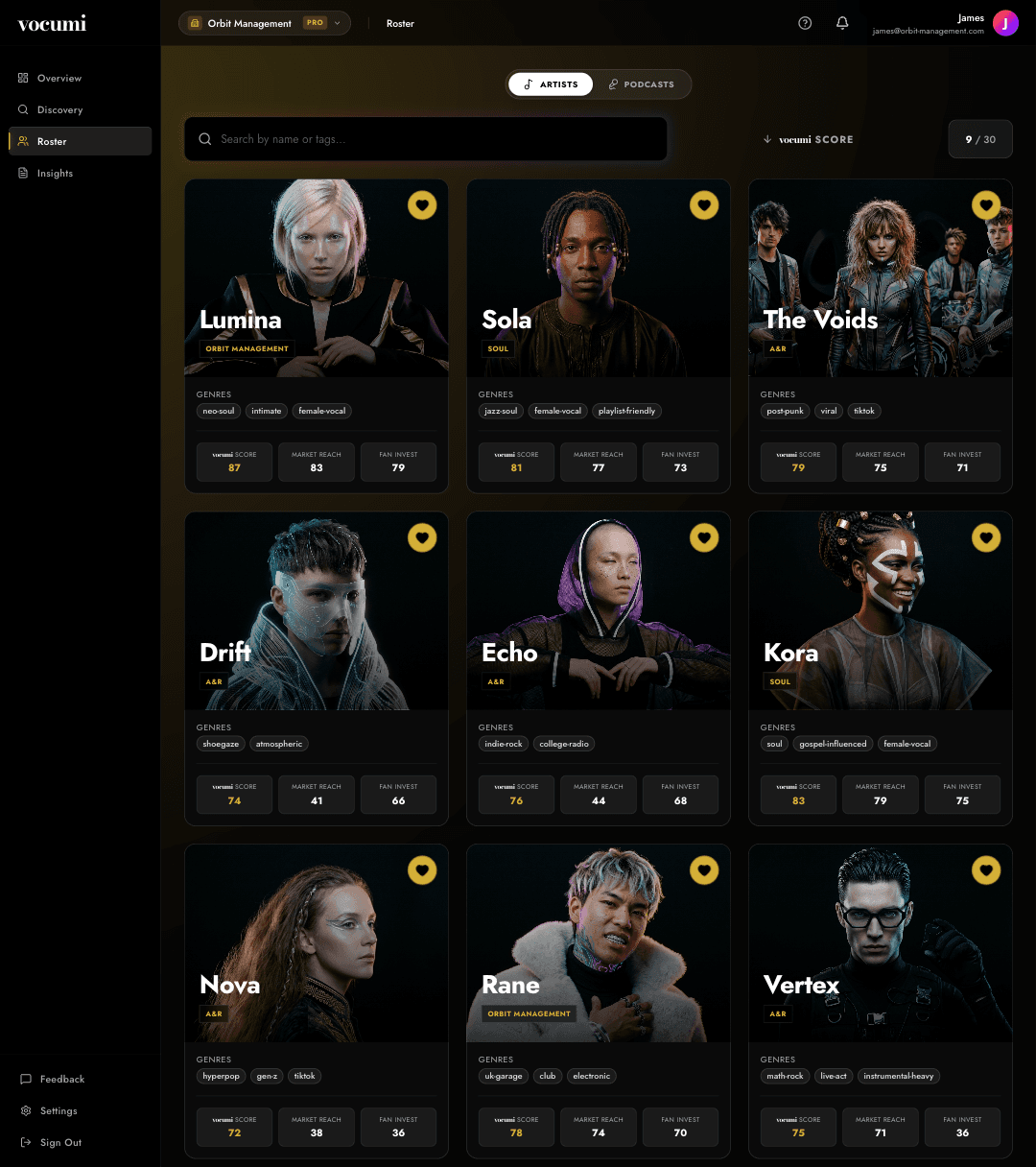 Artist roster grid with vocumi scores and career health on every card