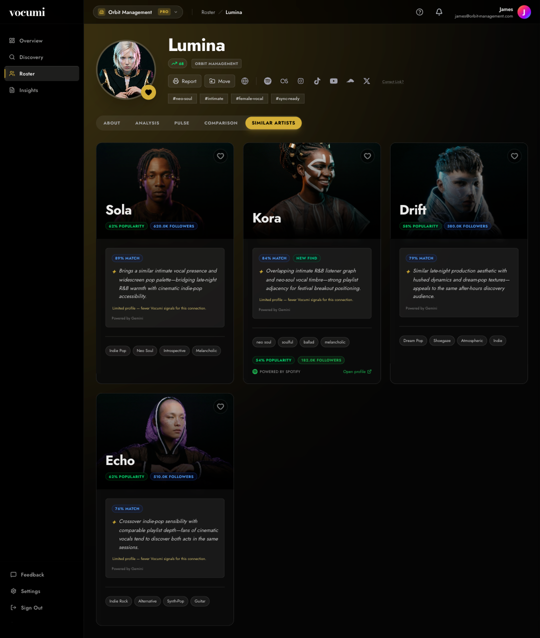 Similar artists next to a sourced act
