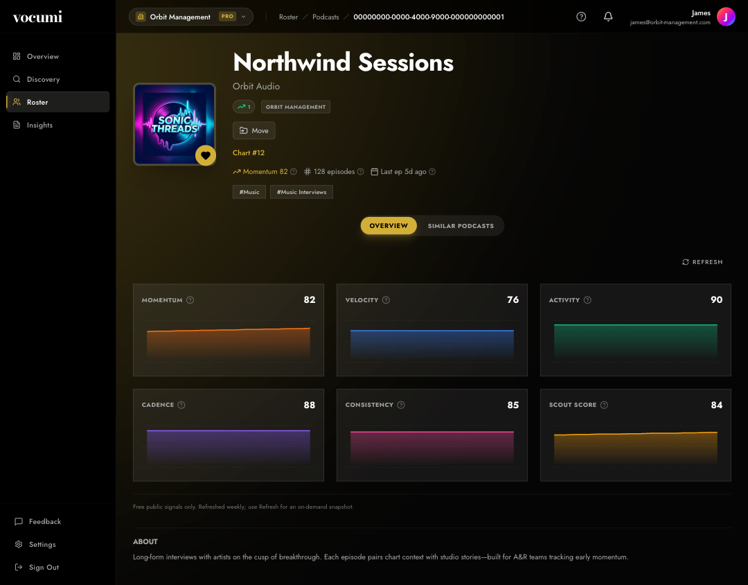 Podcast detail — publishing score trends